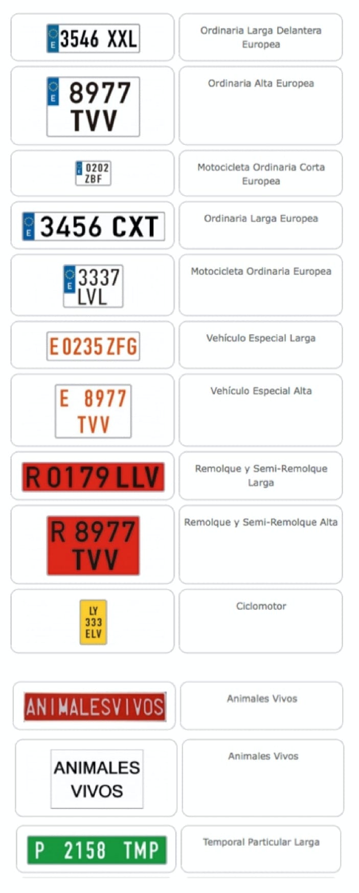 Tipos de placas de matriculas disponibles